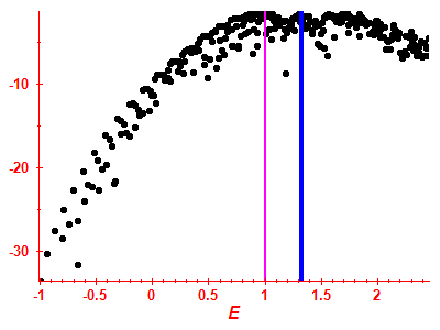 Strength function log